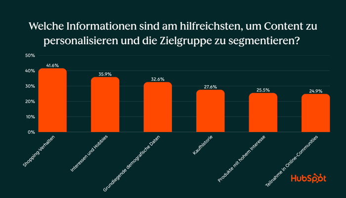 Loop-Marketing Informationen zum segmentieren