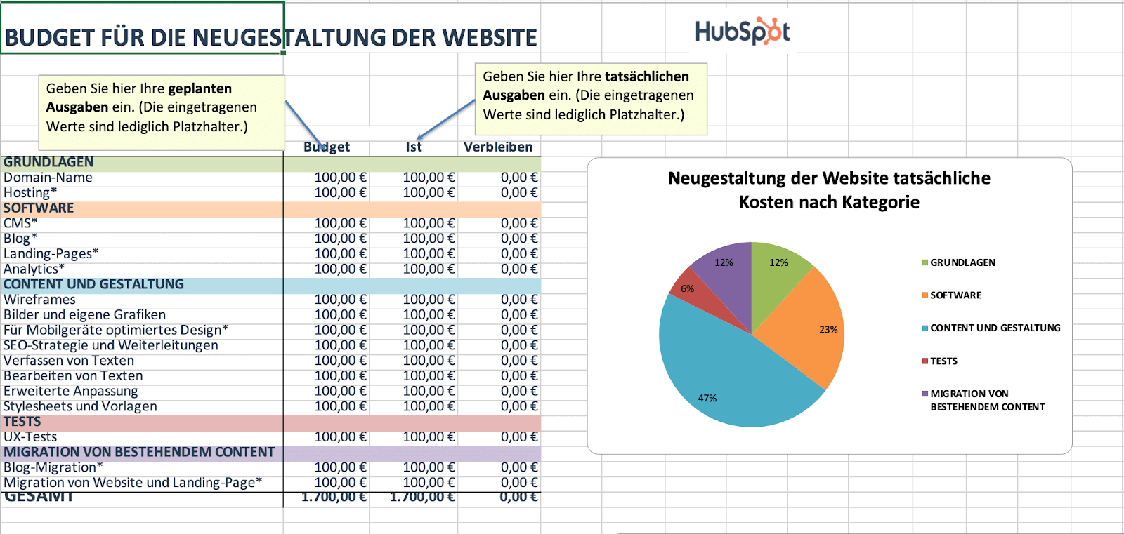 Marketing-Budget-Vorlage für eine Website in Form einer Excel-Tabelle