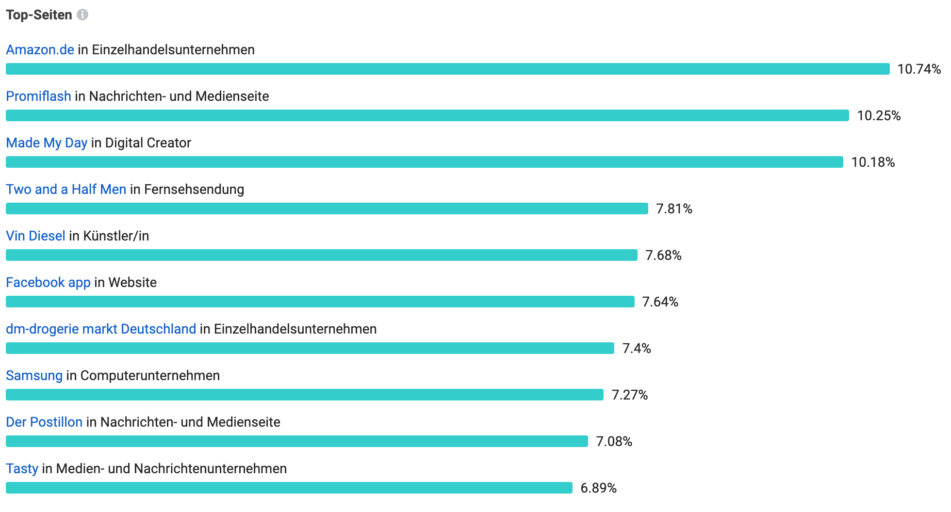 top seiten und page likes in den facebook business suite insights