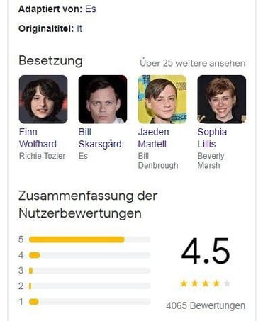 Optimize_Knowledge-Graph-für den film ES darsteller und bewertungen