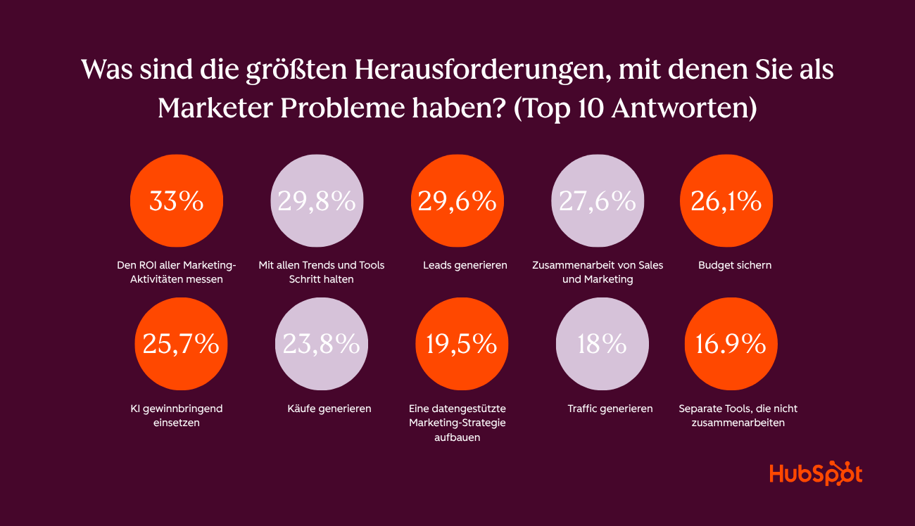 performance-metriken-verbessern-herausforderungen