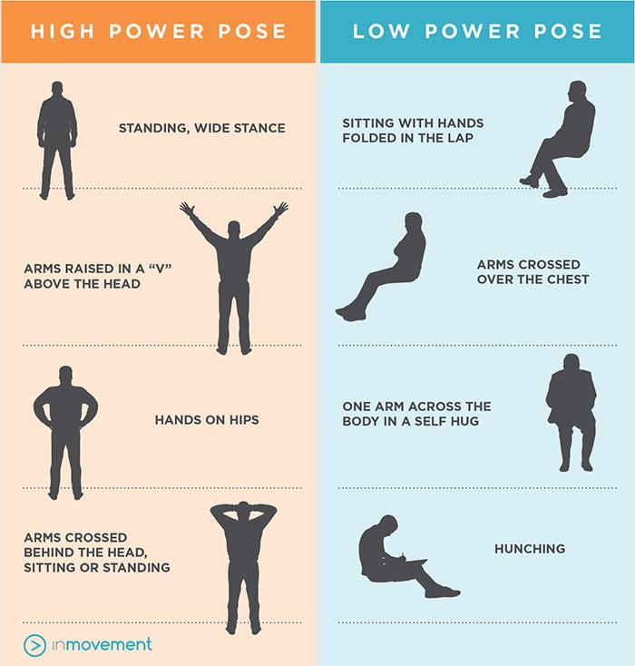 PowerPoses high und low