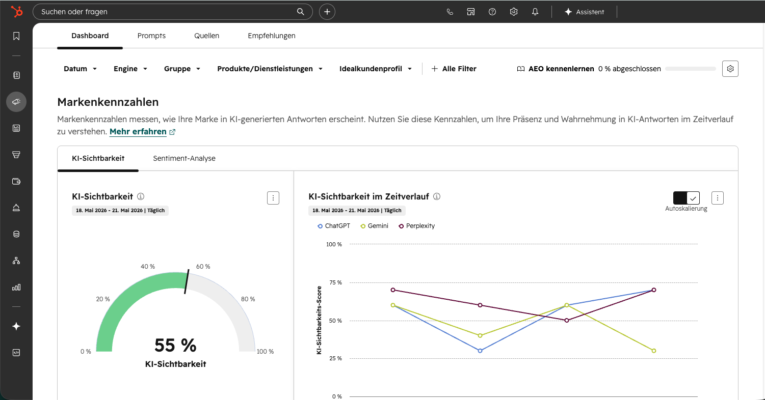 Screenshot auf dem Prompt-Tracking-Tool von HubSpot mit einem Dashboard für die KI-Sichtbarkeit