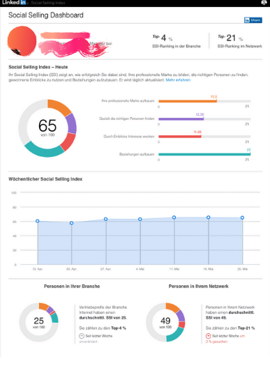 SSI social selling index