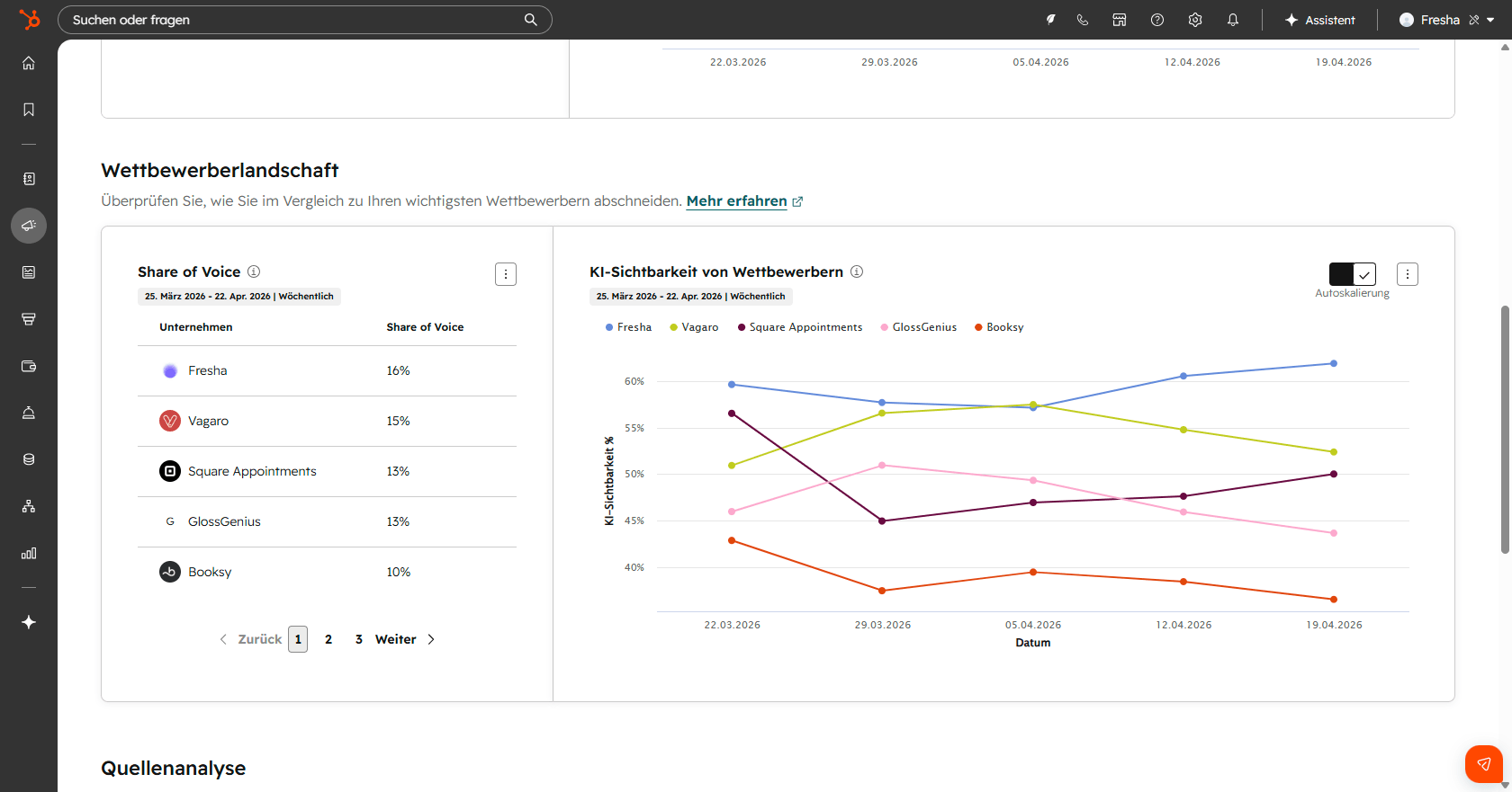 HubSpot AEO Share of Voice Dashboard