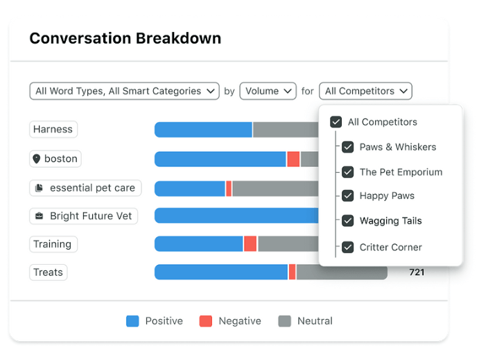 Social Media Share of Voice
