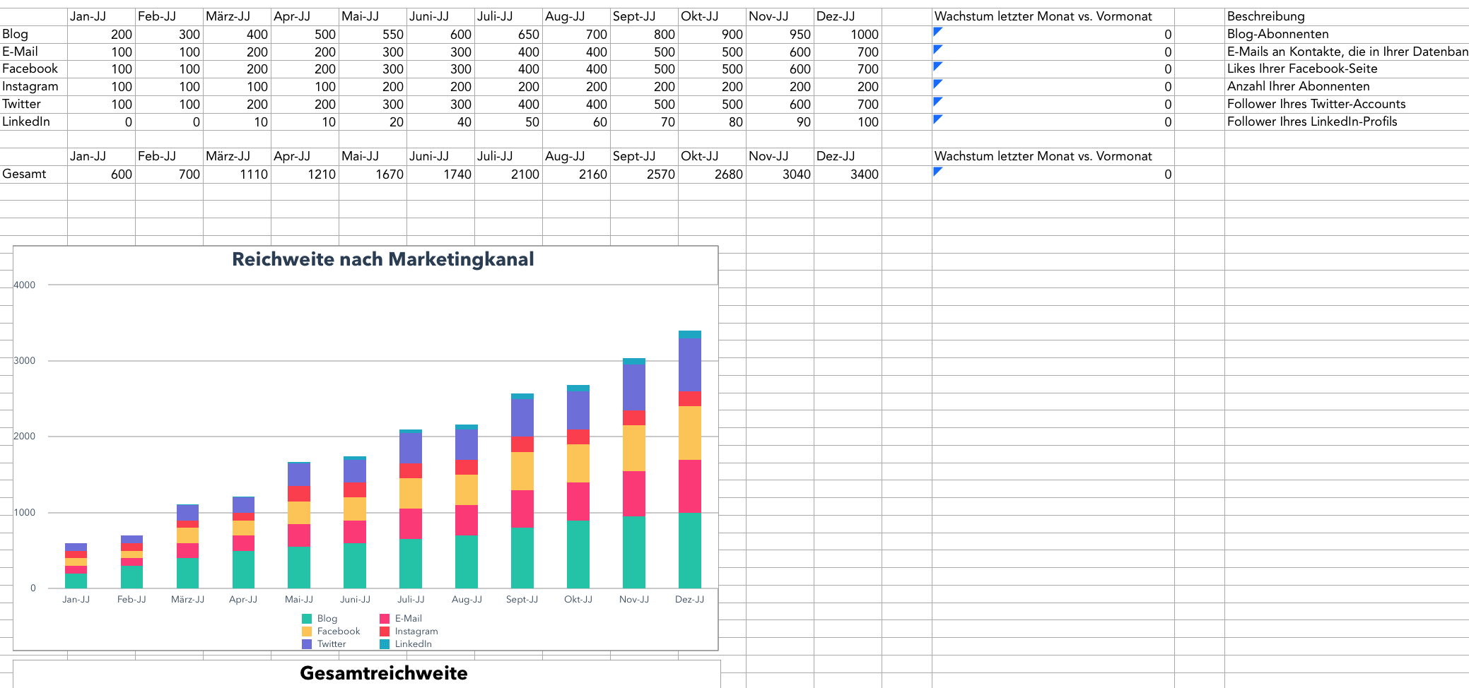 monatlicher marketingreport übersicht