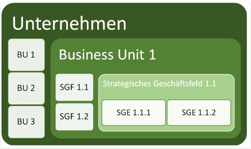 Strategische-Geschaeftsfelder-im-Ueberblick