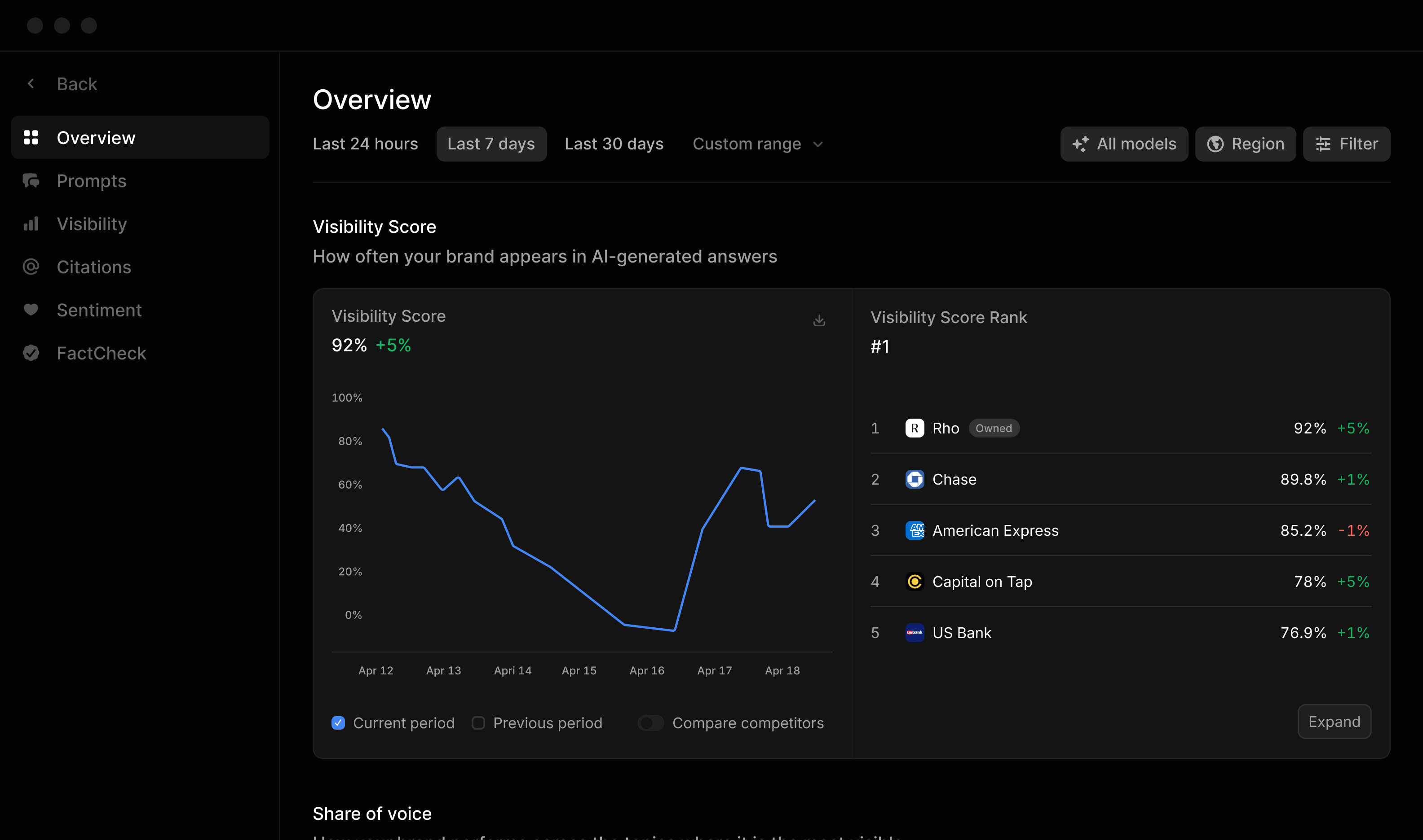 Screenshot des Profound AI Visibility Tools