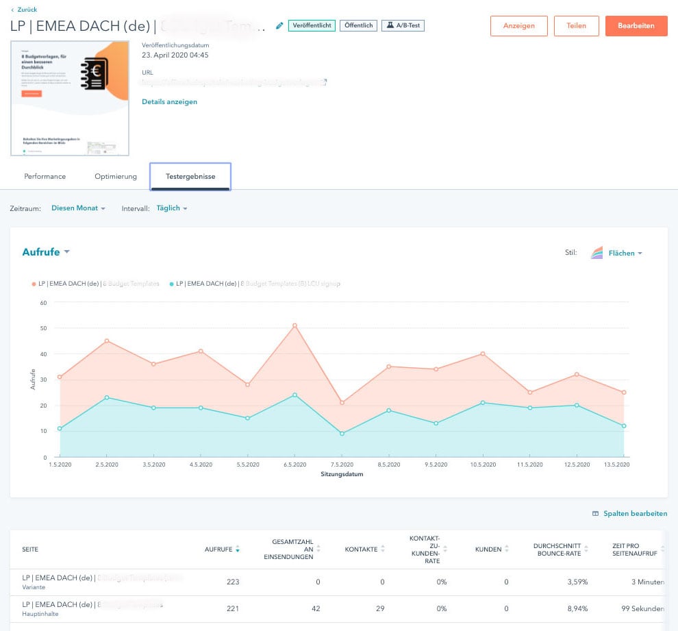 HubSpot A/B Testing Tool Screenshot