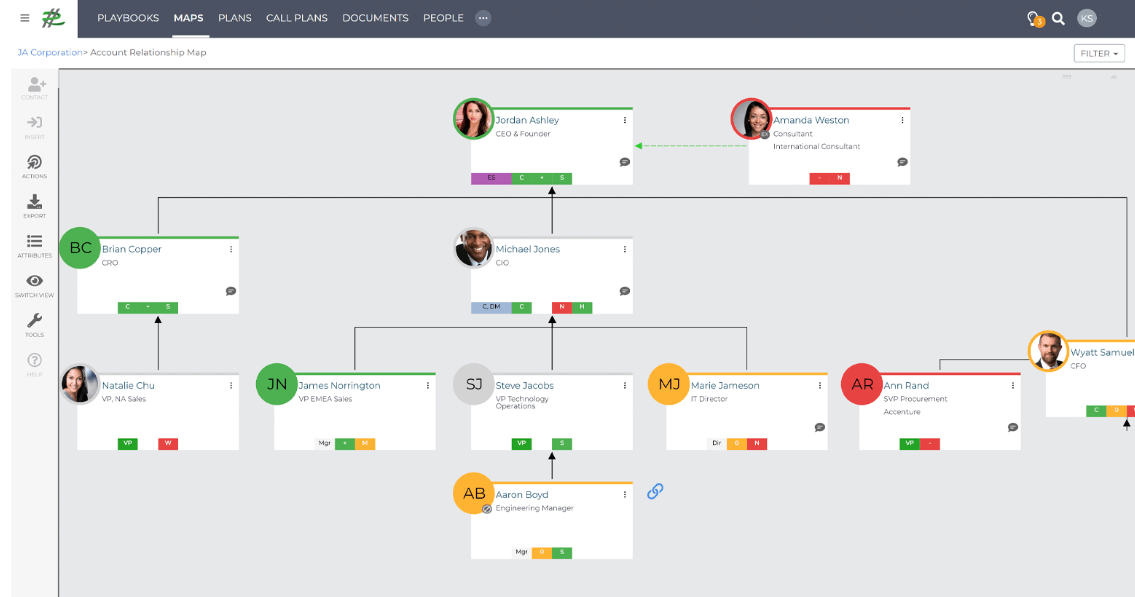 Account-Planning Vorlage von Revegy