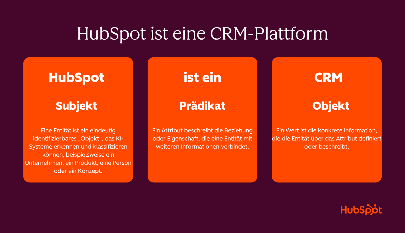 aeo-b2b-strategie-semantisches-triple
