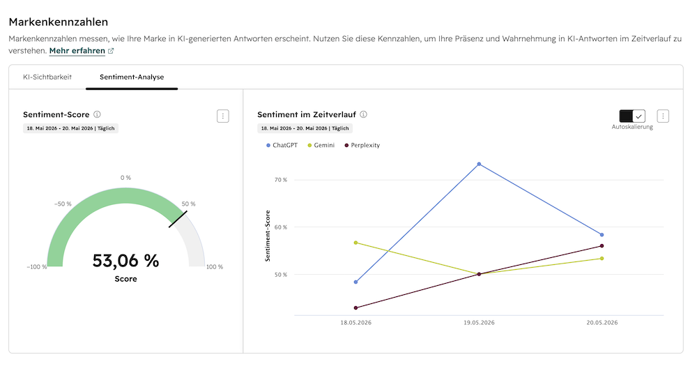 Screenshot aus HubSpot AEO – Sentiment-Analyse