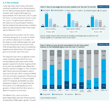 Screenshot Deloitte-Studie