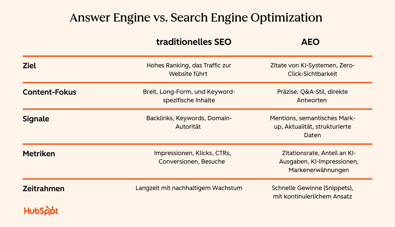 AEO vs klassisches SEO