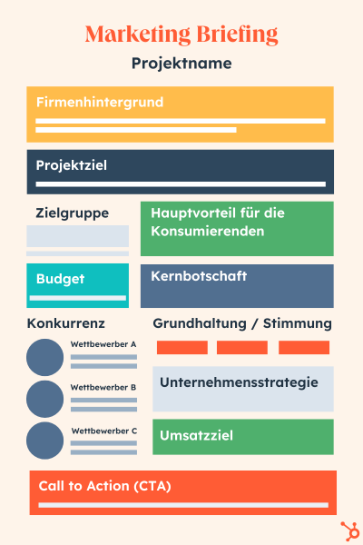 Beispiel eines einfachen Marketingbriefings