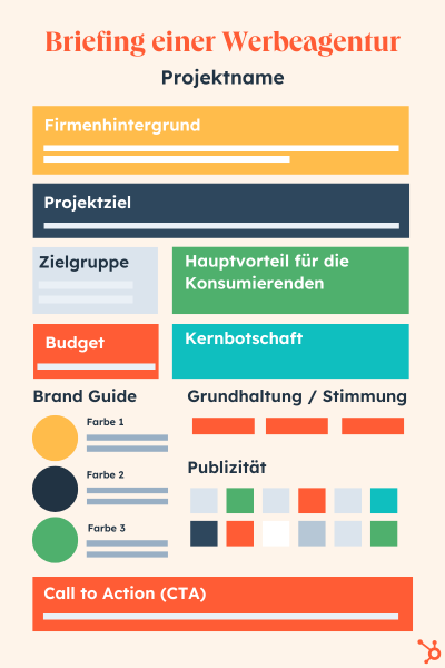 Beispiel eines Briefings einer Werbeagentur