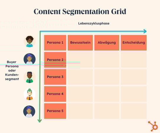 Content Segmentation Grid