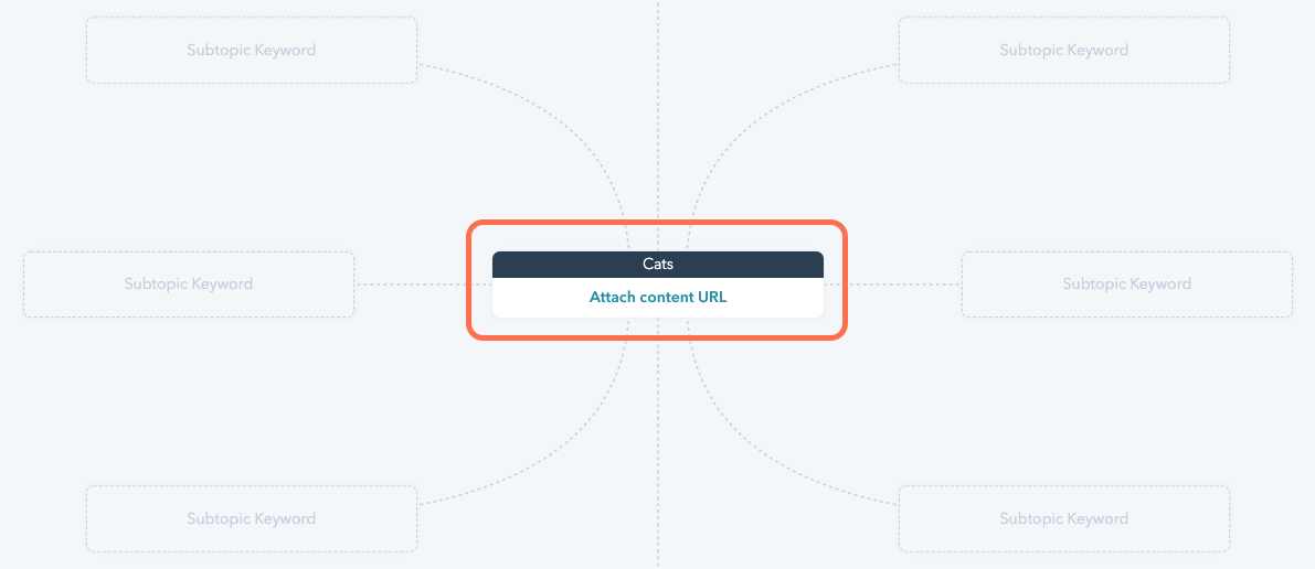 Screenshot Content-Mapping-Tool HubSpot Marketing Hub