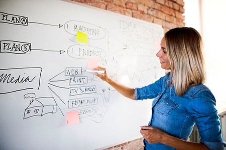 Frau plant Content Promotion an Whiteboard