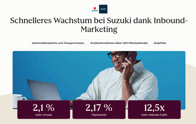 Suzuki konnte durch HubSpot 2,1% mehr Umsatz, 2,17& mehr Marktanteile und 12,5x mehr Website Traffic verzeichnen