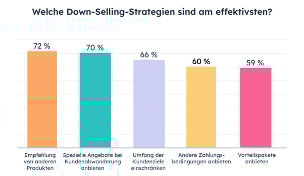 down-selling-01