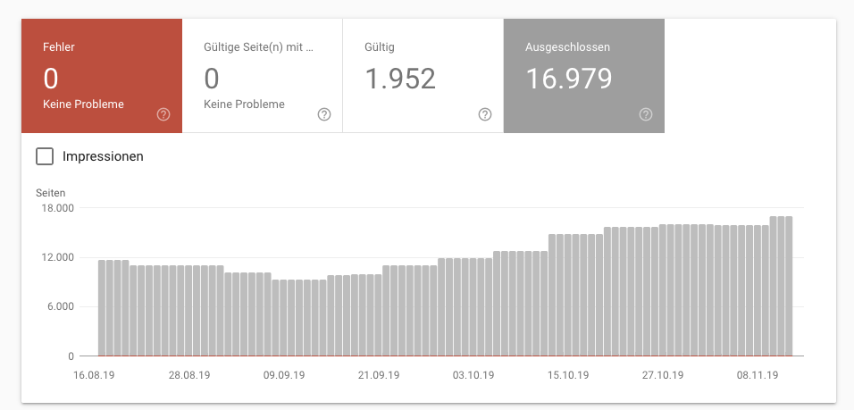 Duplicate Content ausgeschlossene Seiten in der Search Console