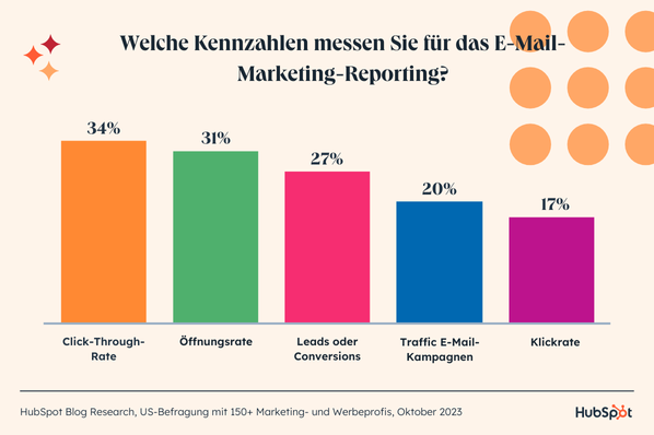 Welche Kennzahlen messen Sie für das E-Mail-Marketing-Reporting?
