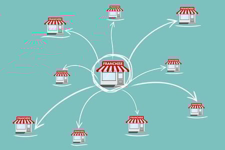 Expansion des Franchisegebers wird durch Skizze vereinfacht dargestellt