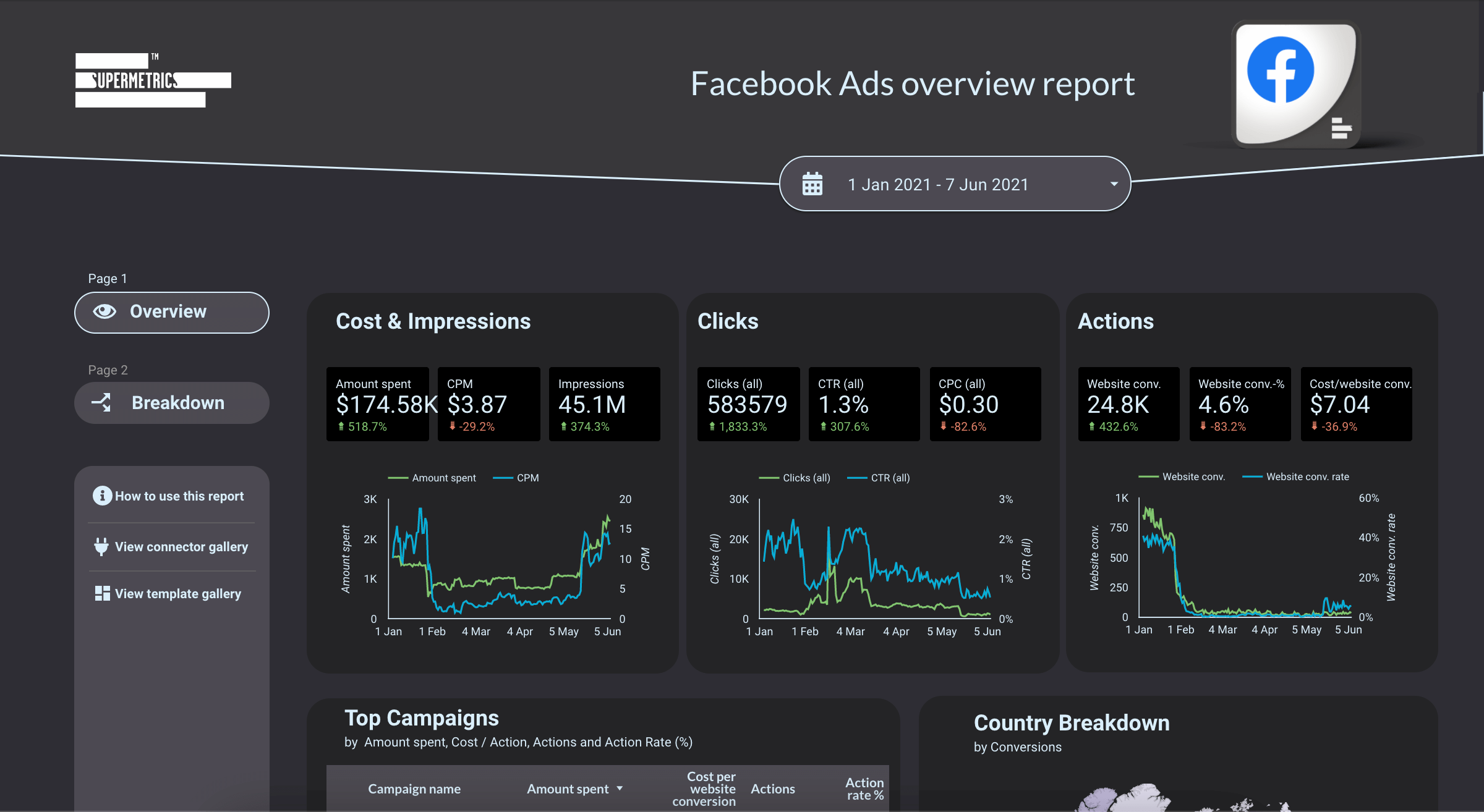 Google-datastudio-Dashboard-Facebookads