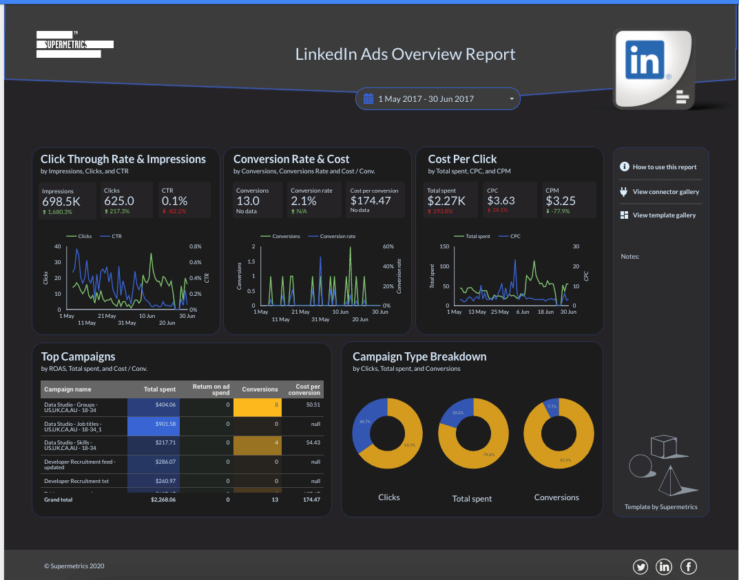 Google-datastudio-Dashboard-Linkedinads-uebersicht