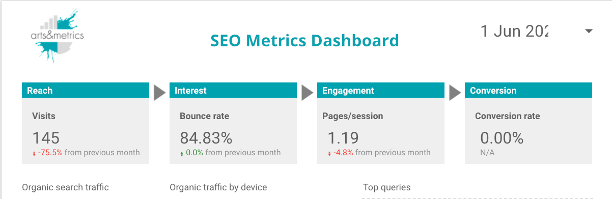 Google-datastudio-Dashboard-SEO-metriken