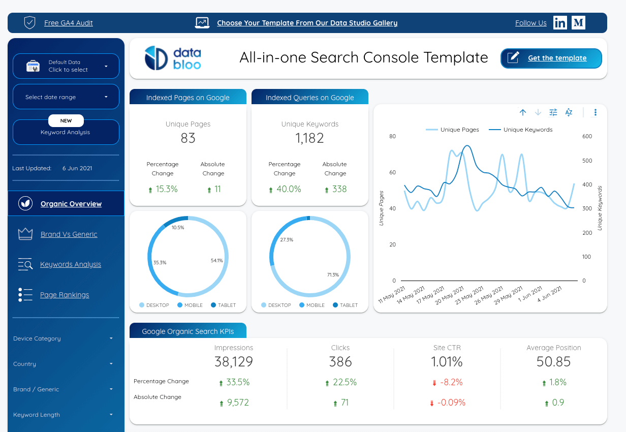 Google-datastudio-Dashboard-searchconsole-uebersicht