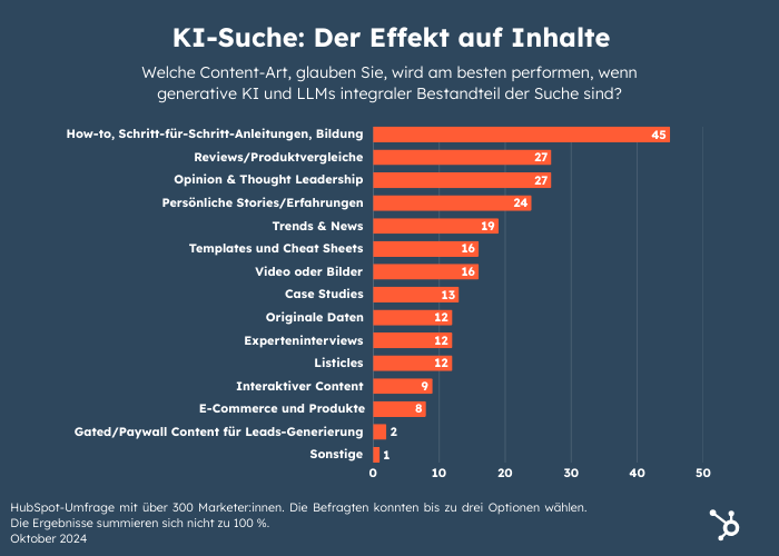 google-ai-overviews-ki-suche-effekt