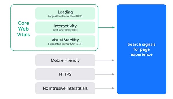 Google-Algorithmus-Kriterien Grafik
