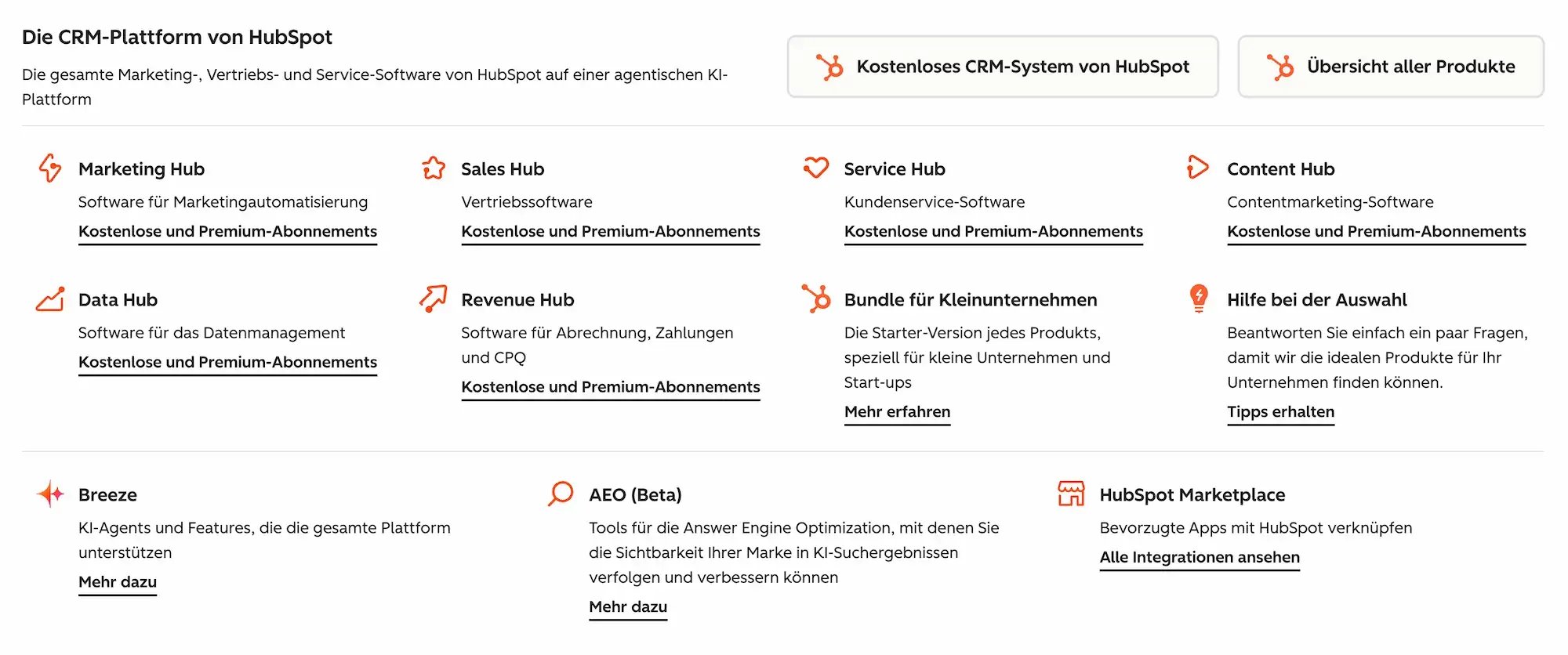 Übersicht der HubSpot CRM-Plattform mit allen Produkten: Marketing Hub, Sales Hub, Service Hub, Content Hub, Data Hub, Revenue Hub sowie Breeze KI und HubSpot Marketplace