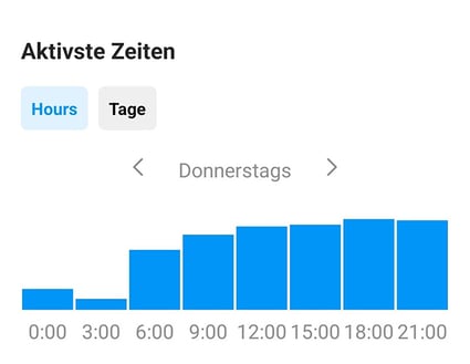 Screenshot Instagram-Post beste Zeit