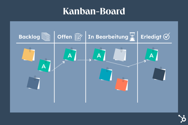 Kanban Board im Projektmanagement
