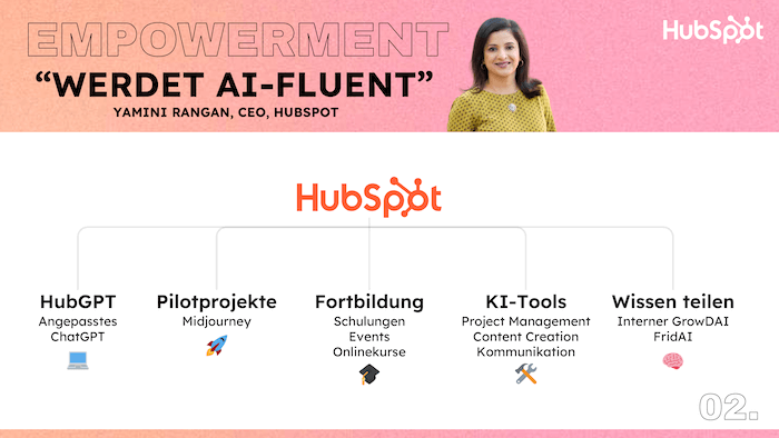 Zitat von Yamini Rangan "Werdet AI-FLUENT" und ein Schaubild wie HubSpot seine Mitarbeiter:innen KI-ready macht
