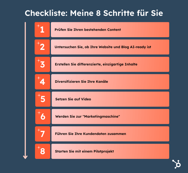 Checkliste, um KI im Marketingteam zu integrieren und wie die Traffic Krise angegangen werden kann