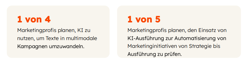 Screenshot aus dem HubSpot State of Marketing Report