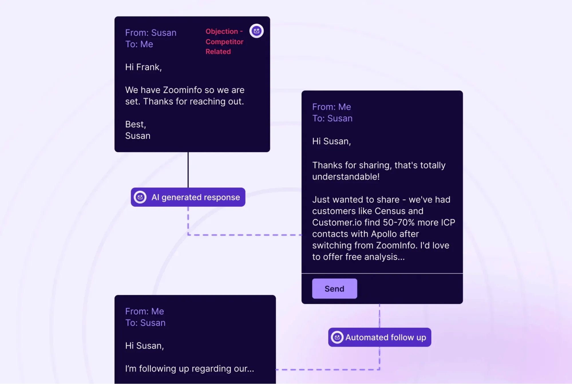 Screenshot KI-Tool für den Vertrieb Apollo AI