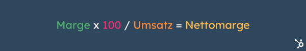 Berechnung der Nettomarge: Marge x 100 / Umsatz = Nettomarge