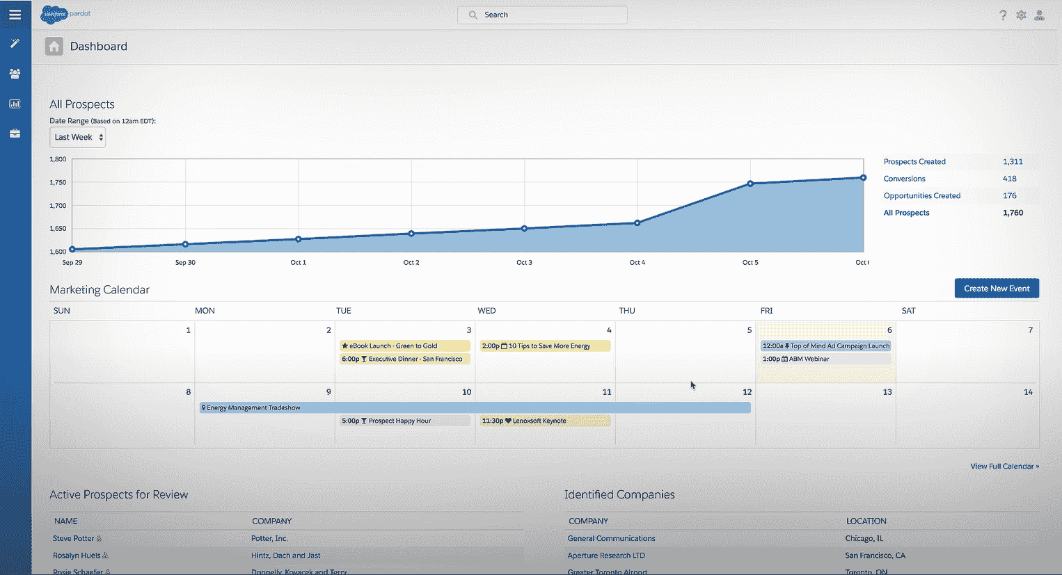 Marketing-Automation-Tools Saleforce Pardot
