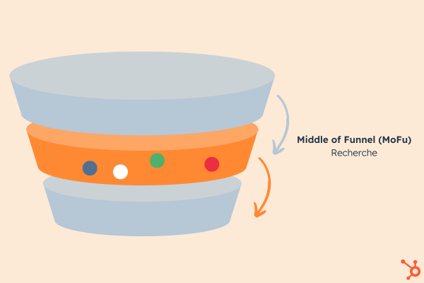 Marketing-Funnel MoFu