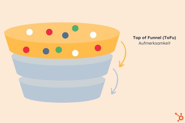 Marketing-Funnel ToFu