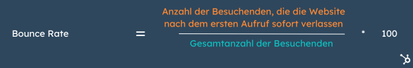 marketing-kpis-bounce-rate