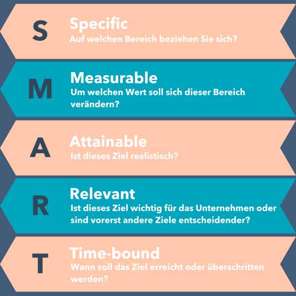 marketingziele-erreichen-durch-die-smart-methode
