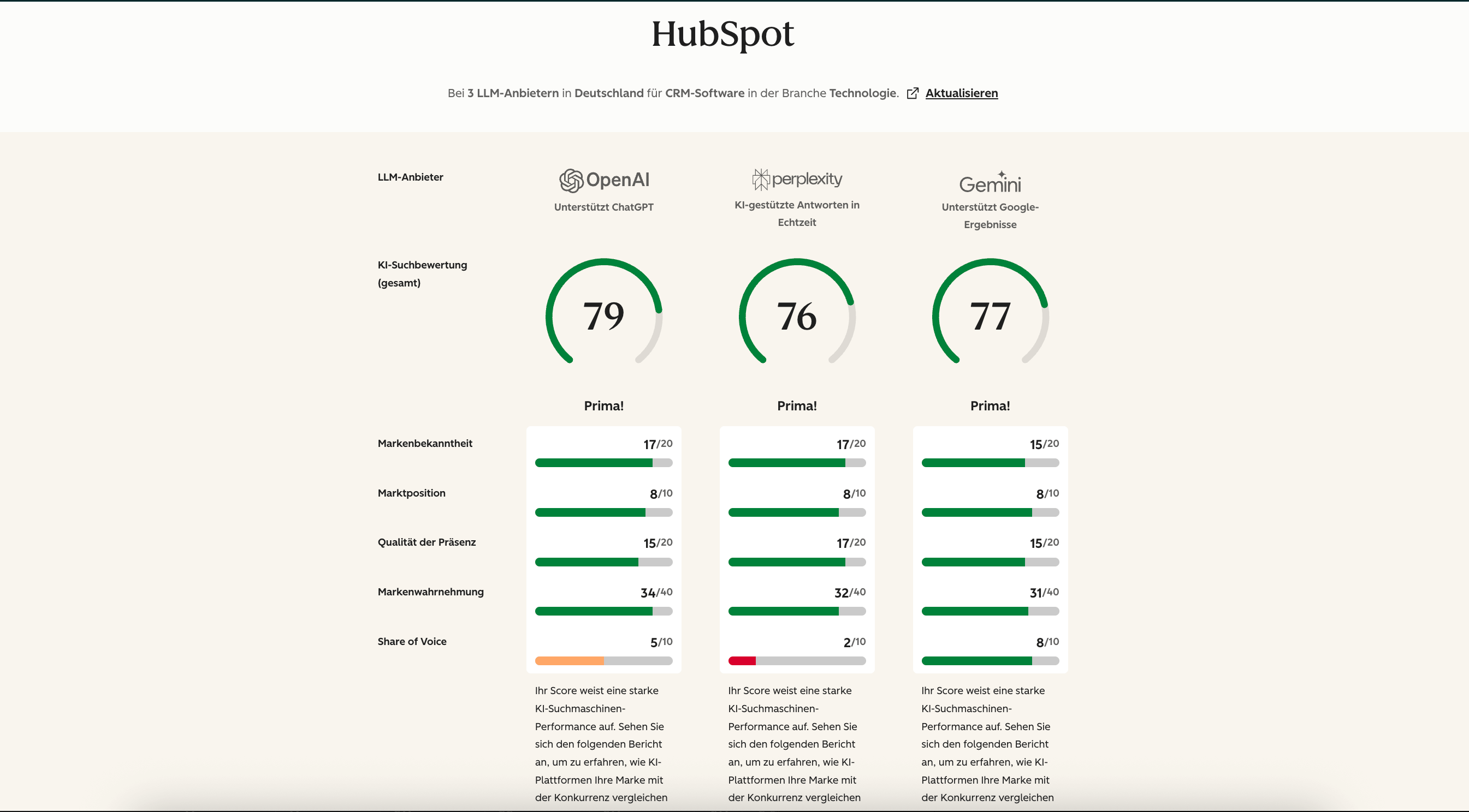 Screenshot des HubSpot AEO Grader
