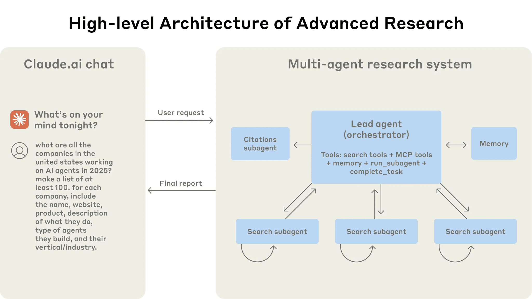 Multi-Agent-System im Ueberblick
